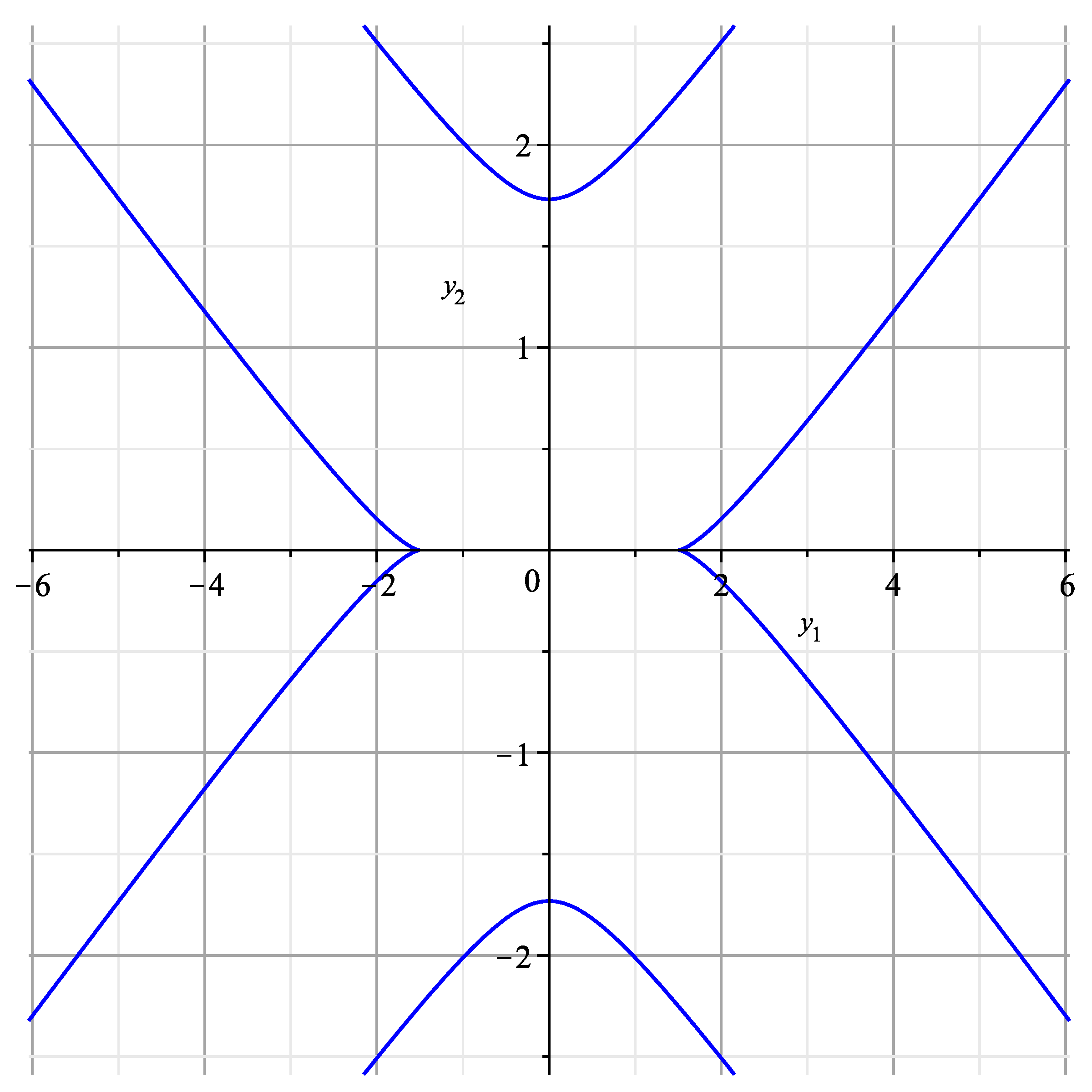 Axioms 12 00469 g013 Axioms 12 00469 g013