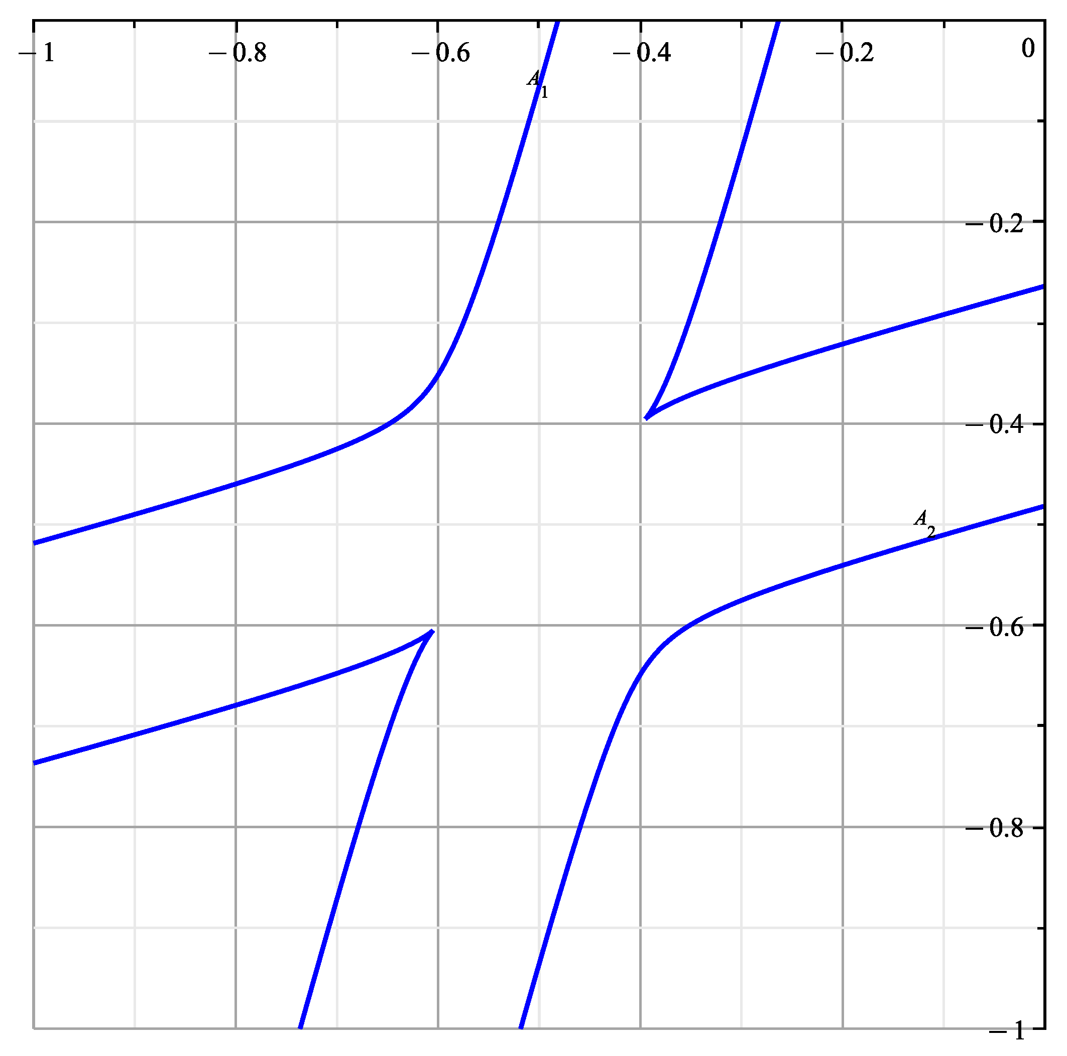 Axioms 12 00469 g014 Axioms 12 00469 g014
