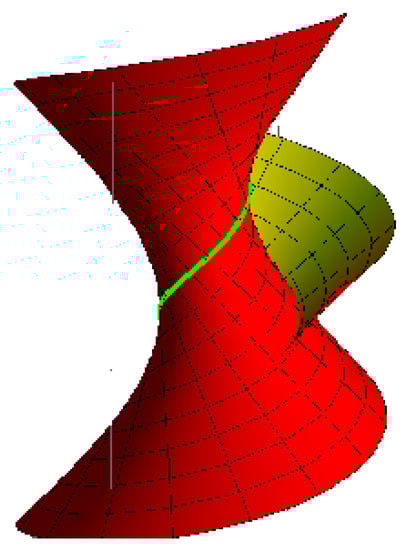 Axioms 12 00472 g003 550