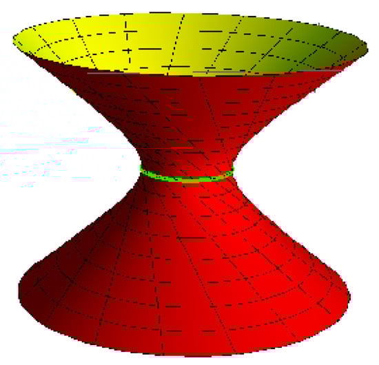 Axioms 12 00472 g004 550