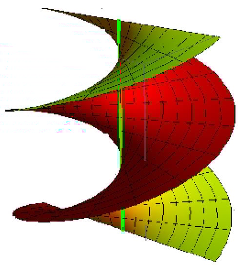 Axioms 12 00472 g005 550