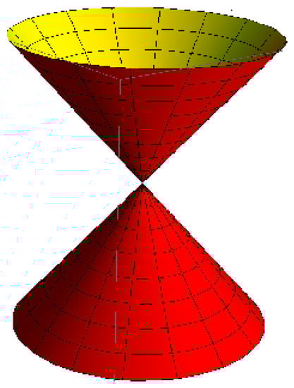 Axioms 12 00472 g006 550