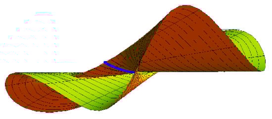 Axioms 12 00472 g009 550