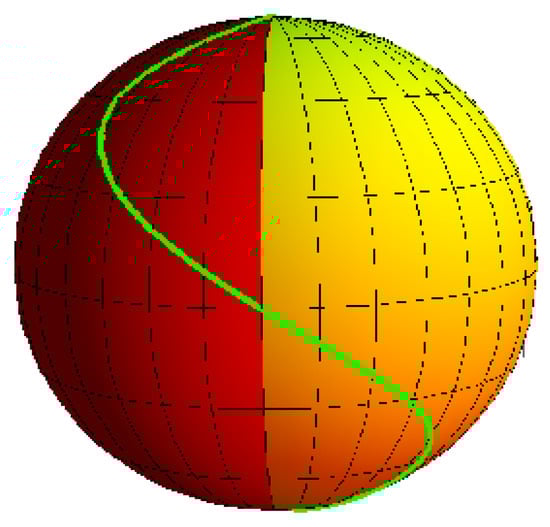 Axioms 12 00472 g010 550