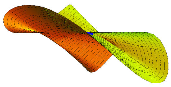 Axioms 12 00472 g011 550