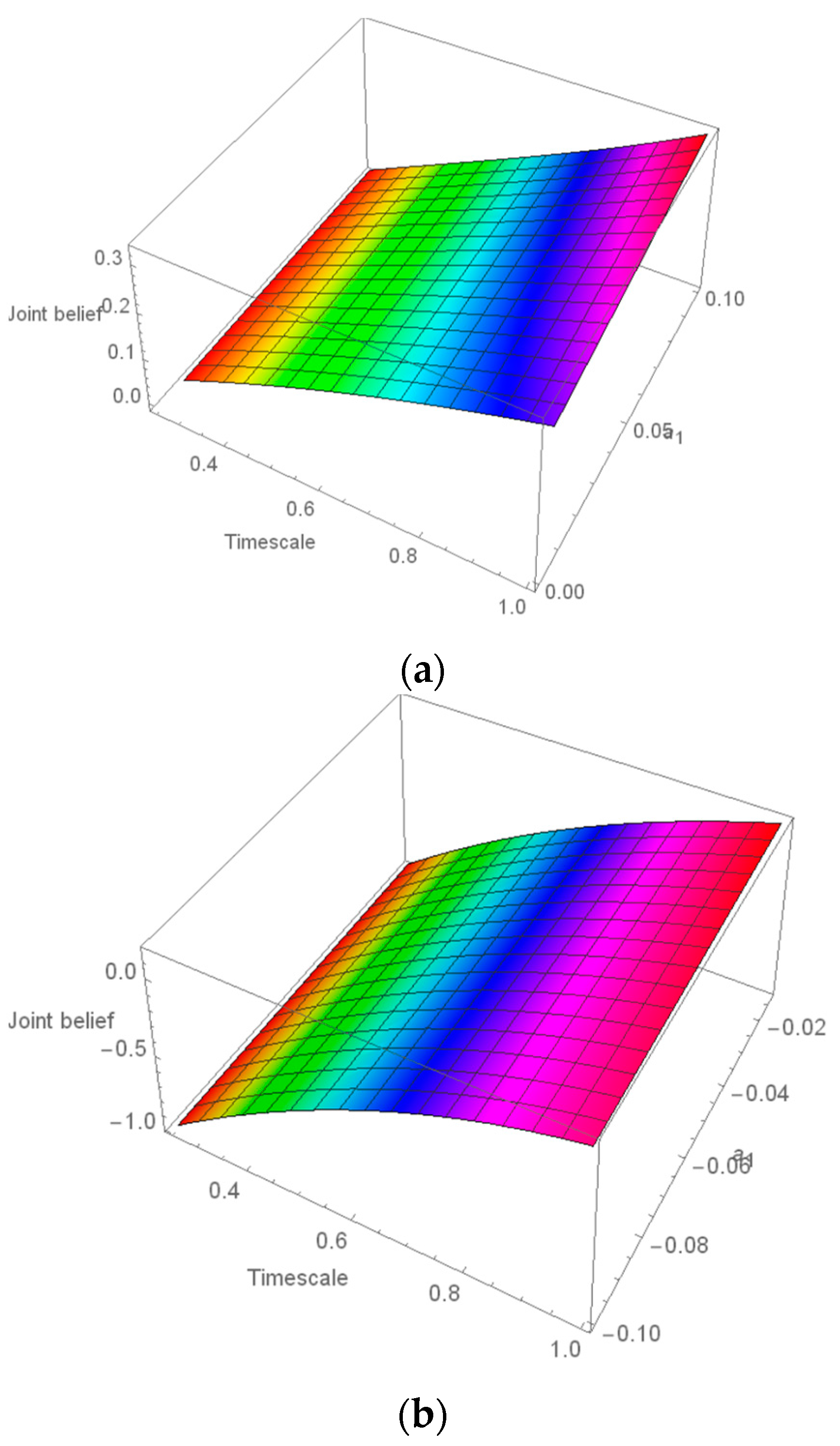 Axioms 12 00475 g002a