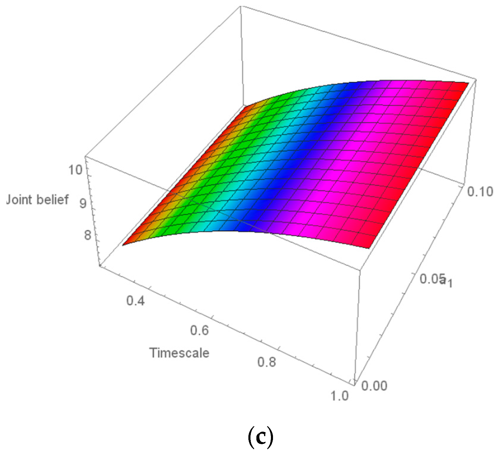 Axioms 12 00475 g002b