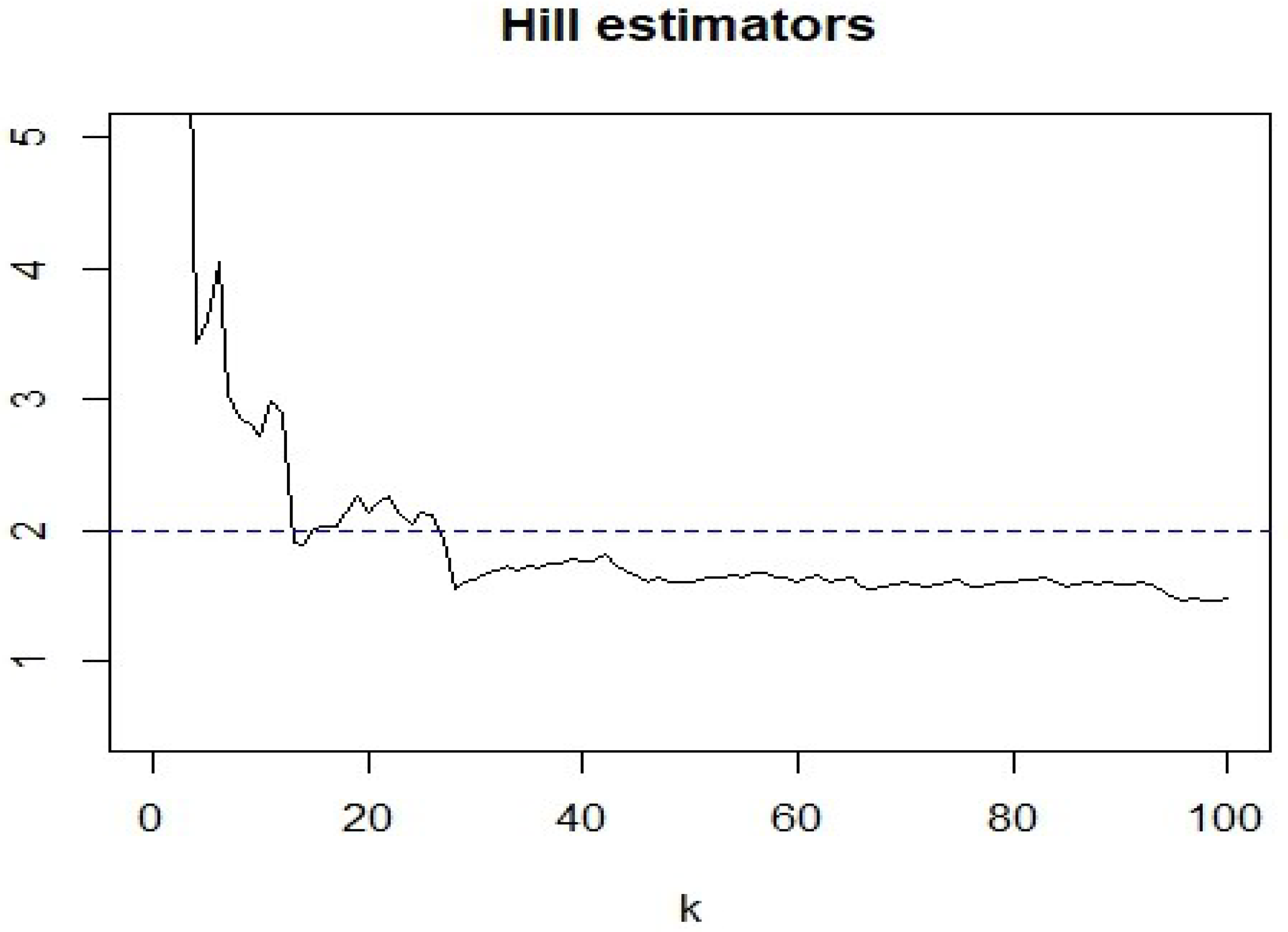 Axioms 12 00476 g002