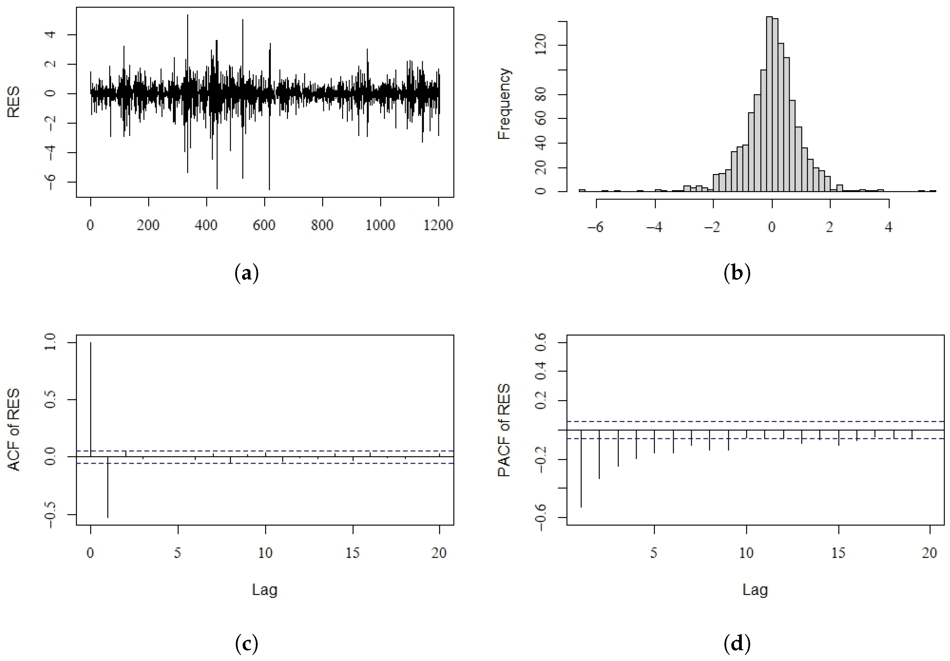 Axioms 12 00476 g004