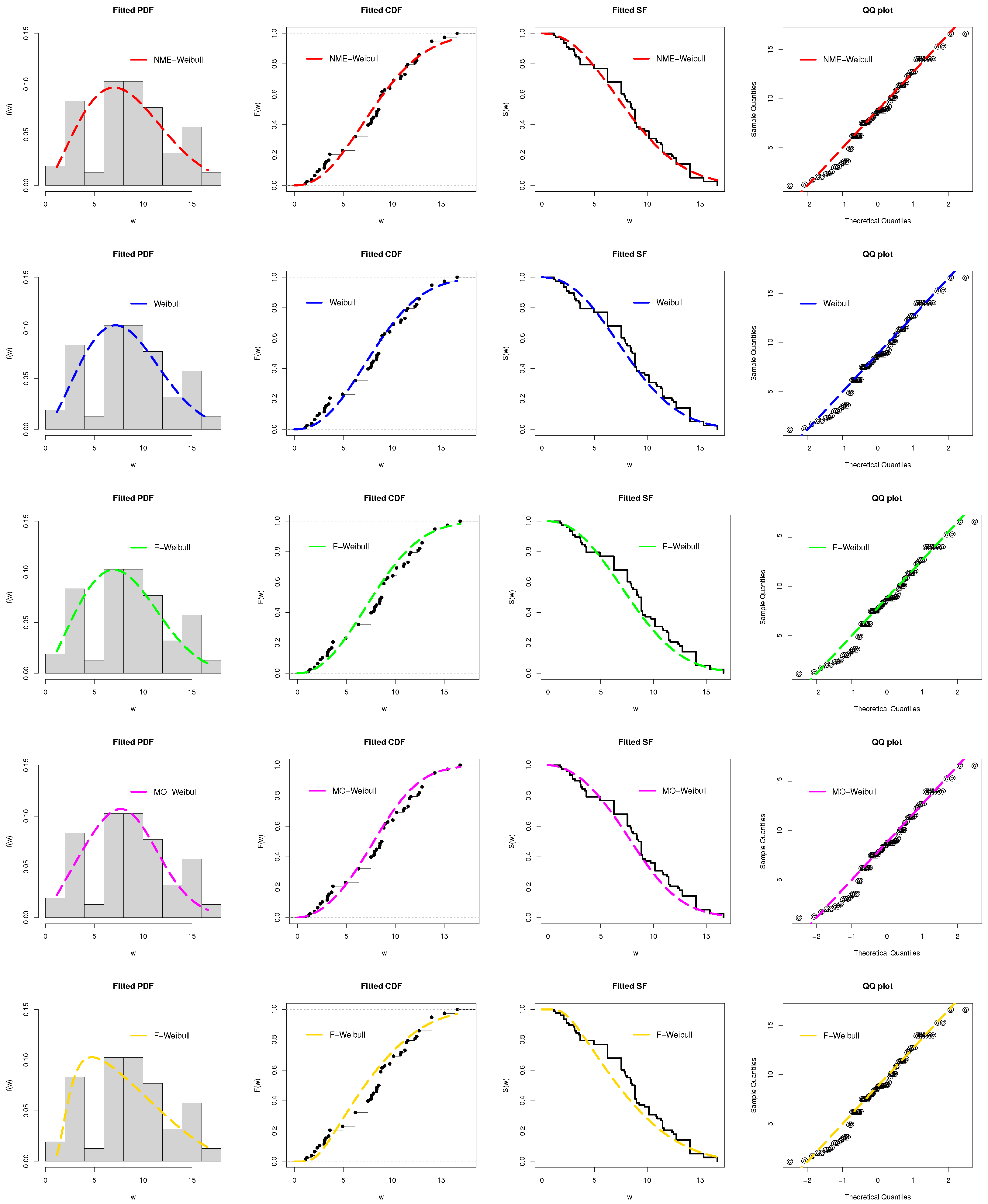 Axioms 12 00477 g007