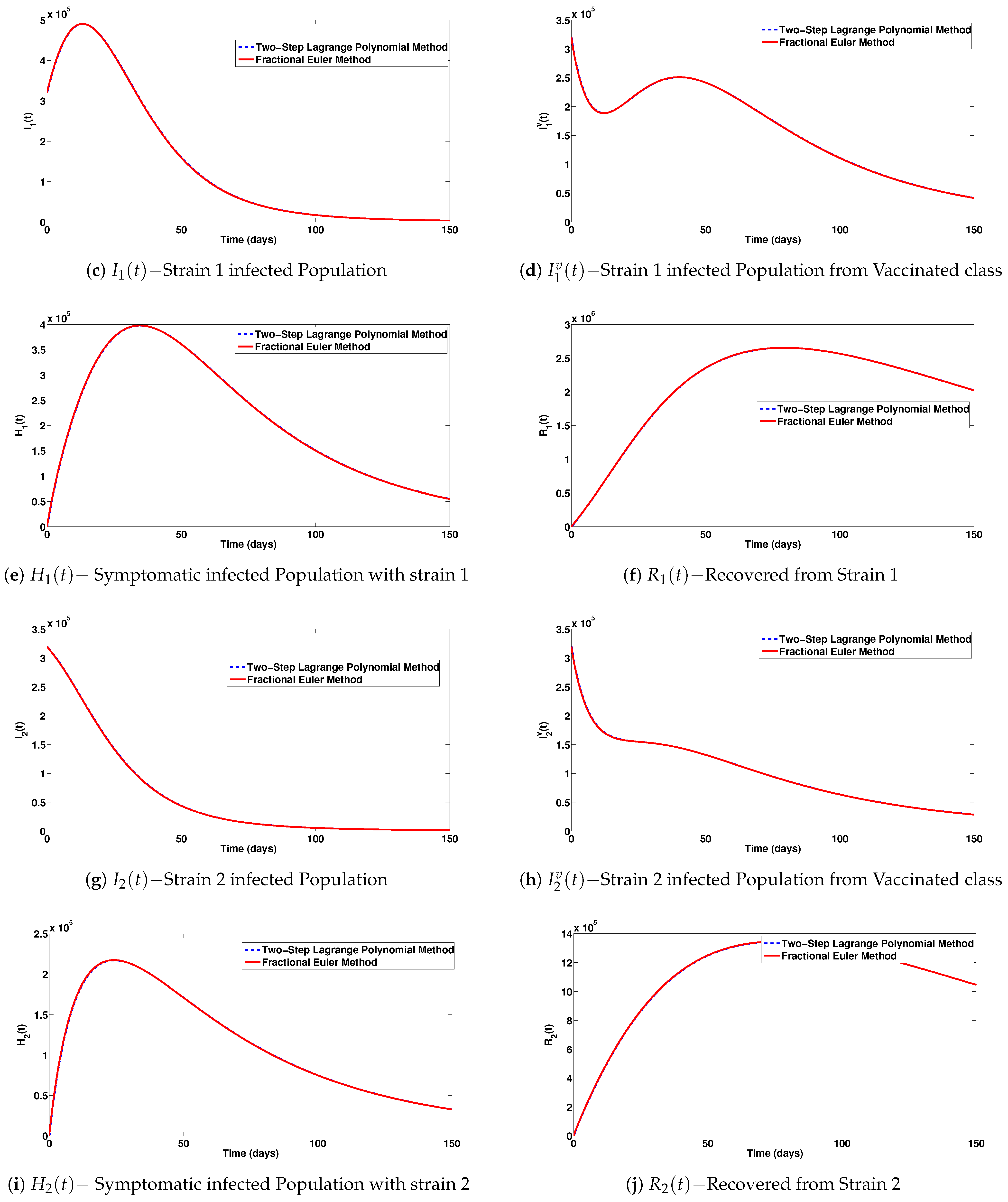 Axioms 12 00480 g004b