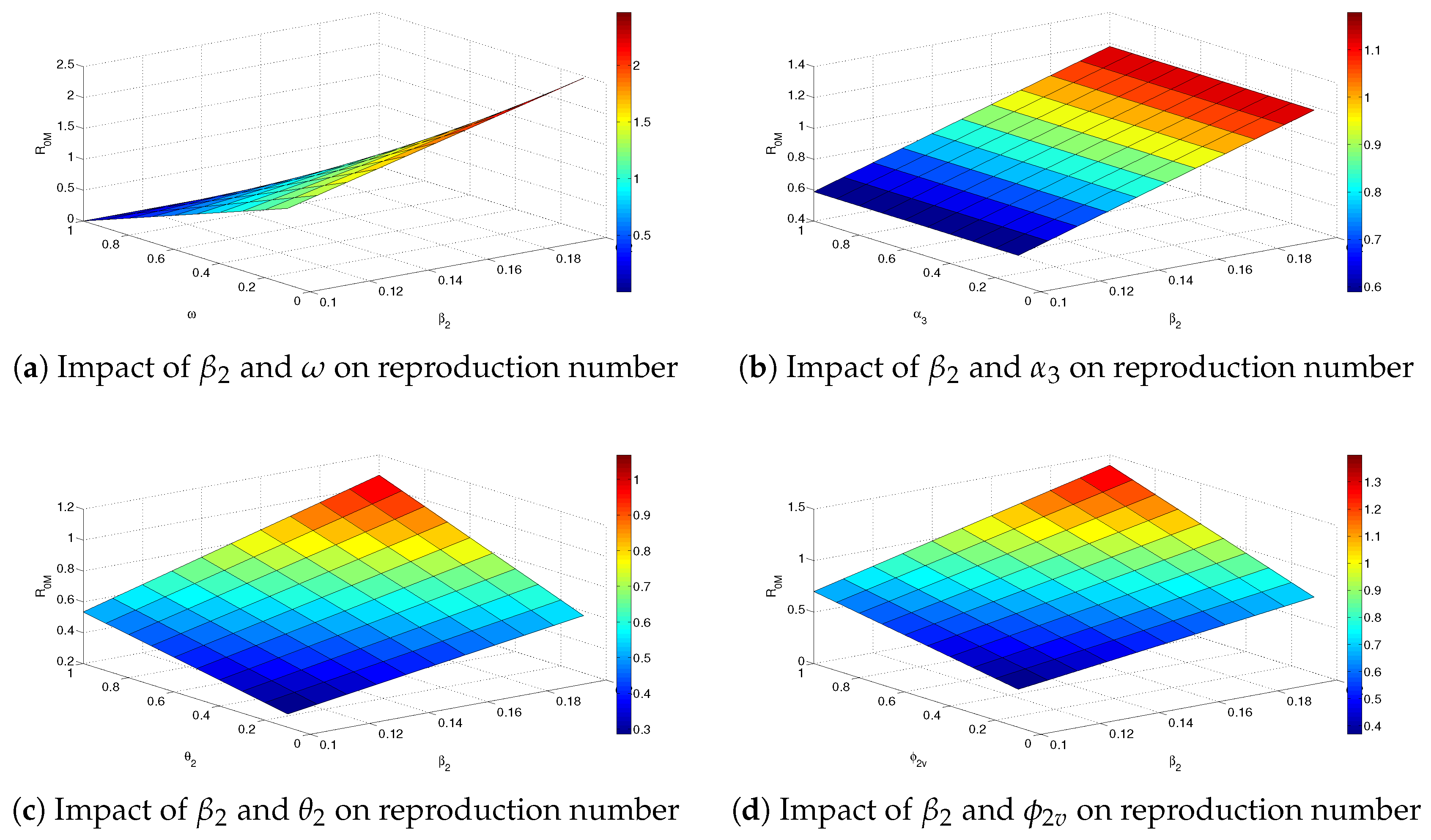 Axioms 12 00480 g008a