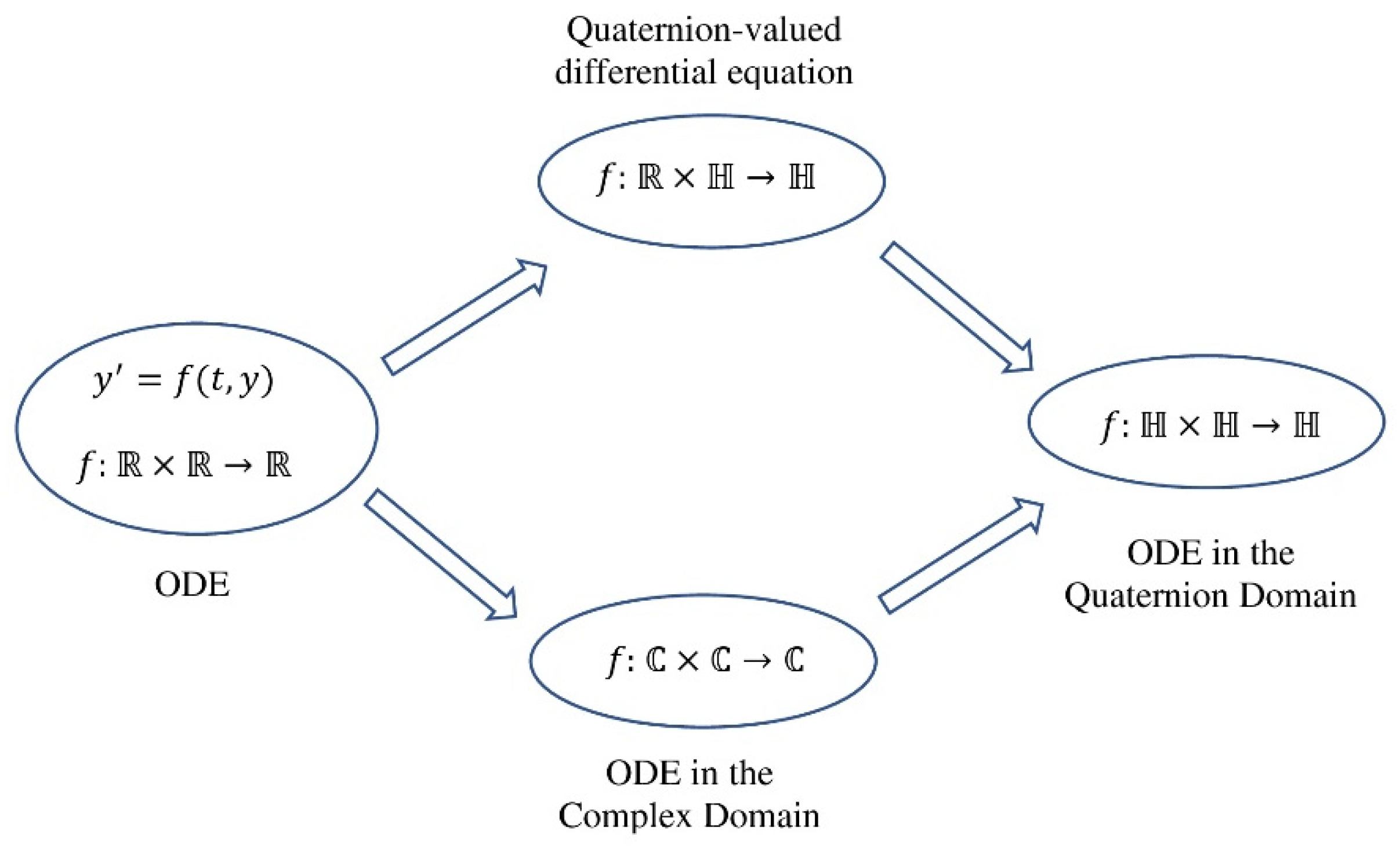 Axioms 12 00483 g006 Axioms 12 00483 g006