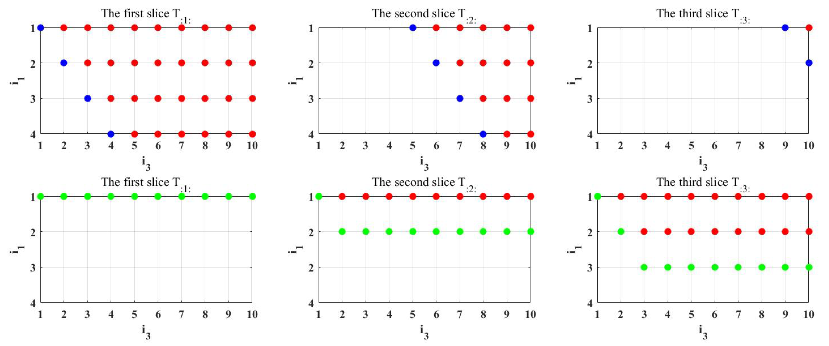 Axioms 12 00485 g001