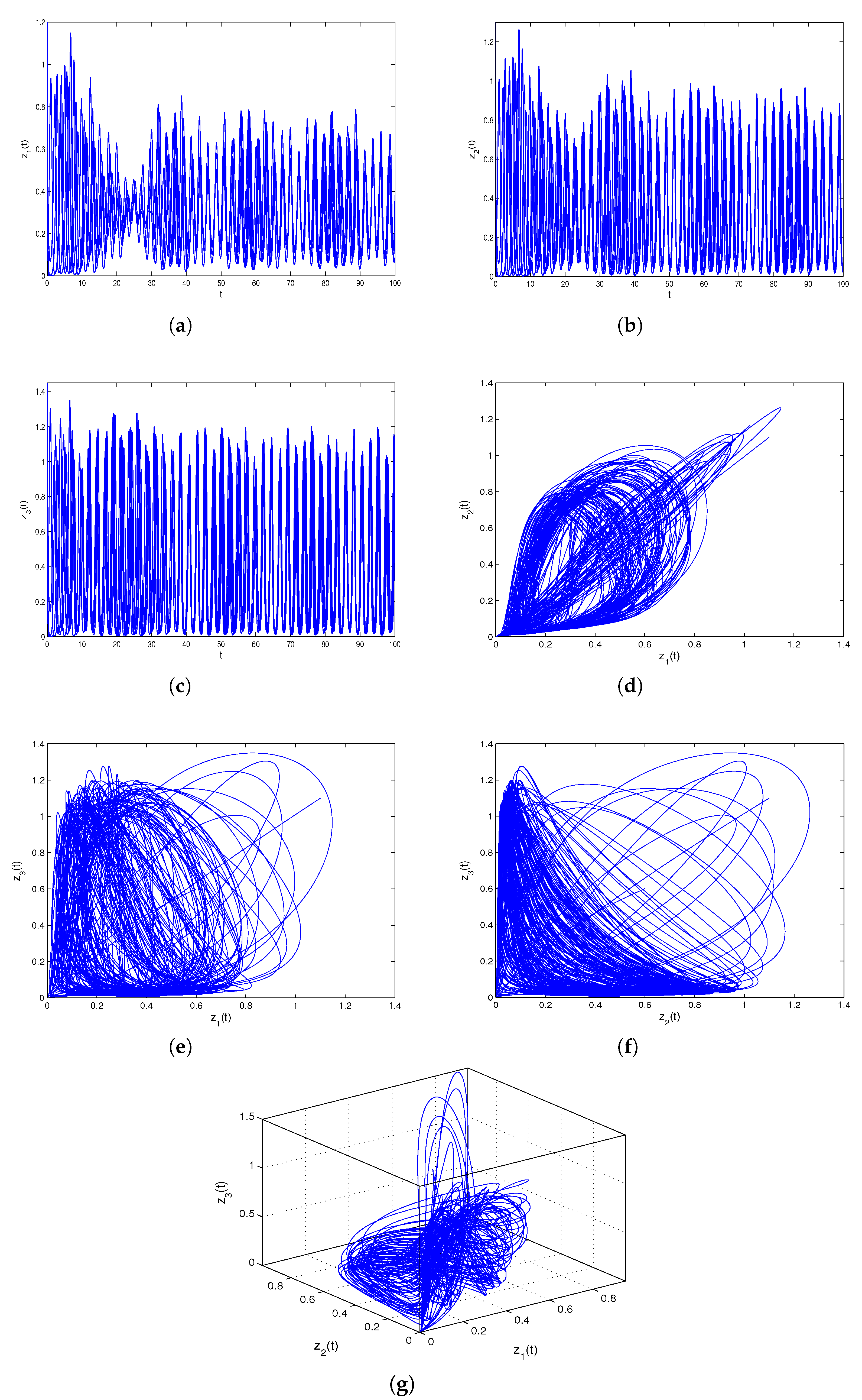 Axioms 12 00501 g002