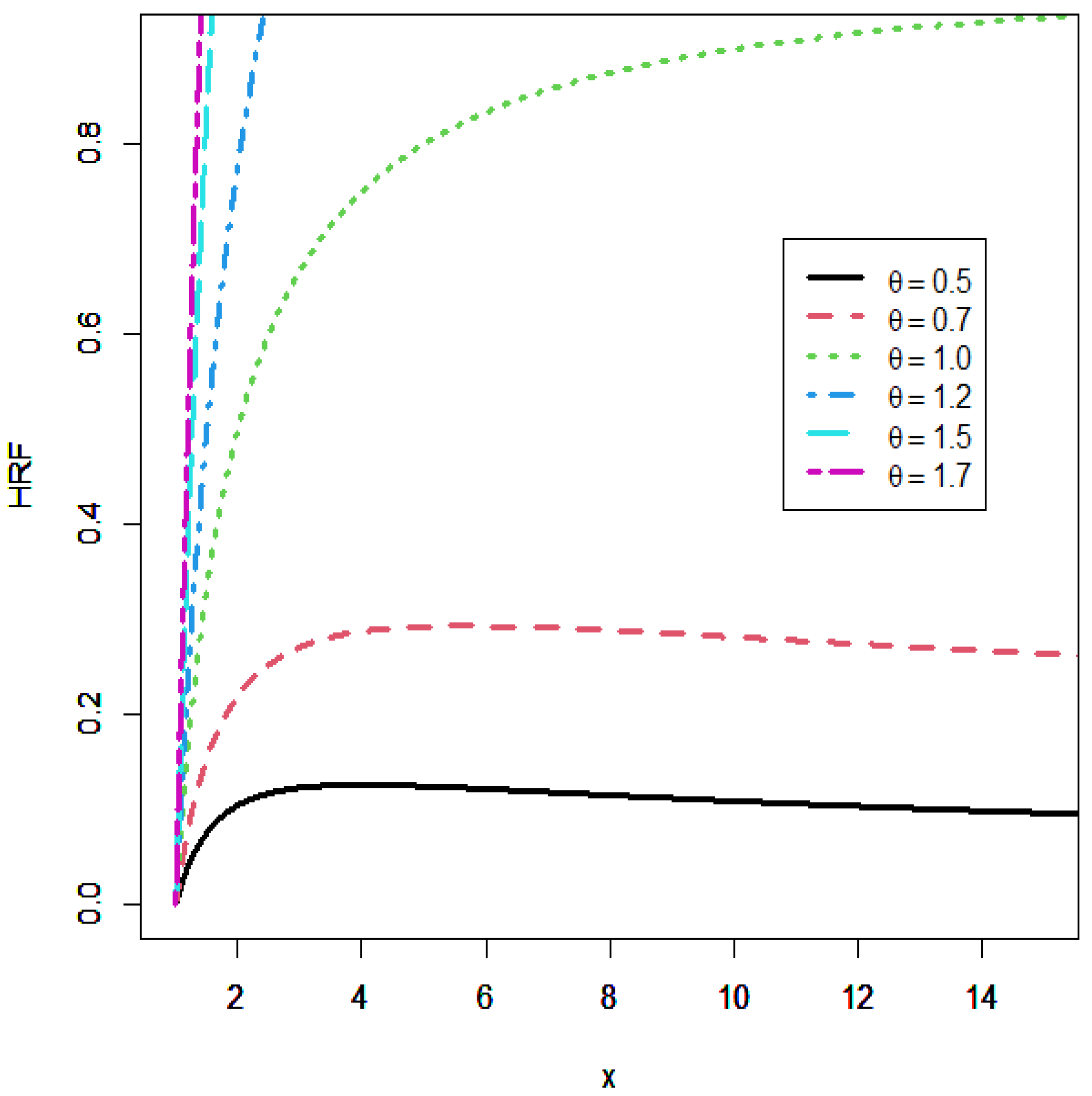 Axioms 12 00502 g002