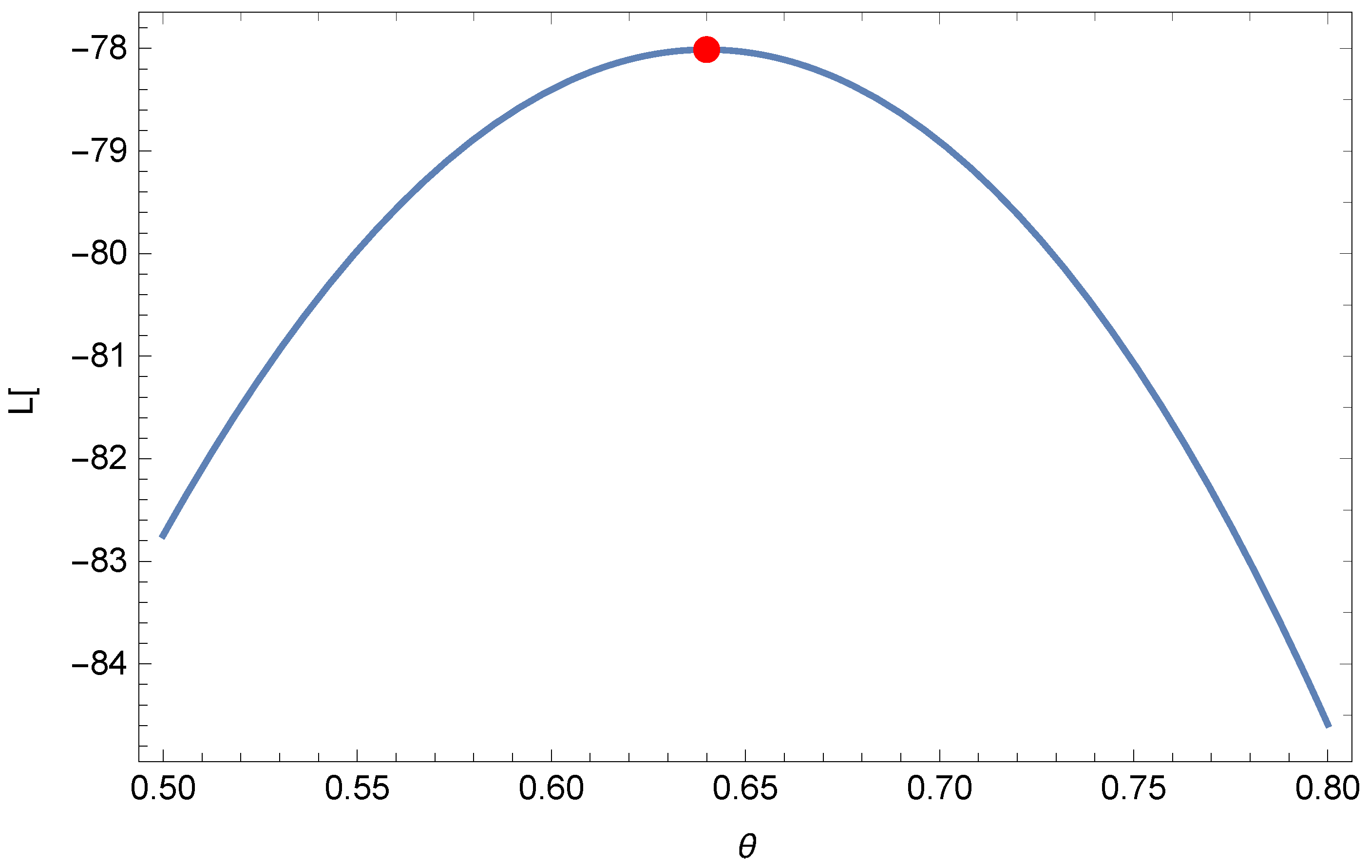 Axioms 12 00502 g004