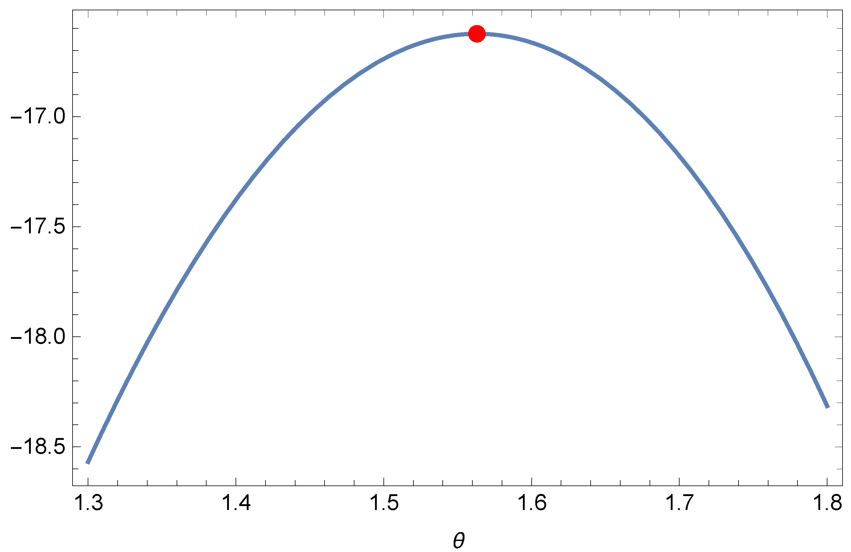 Axioms 12 00502 g005