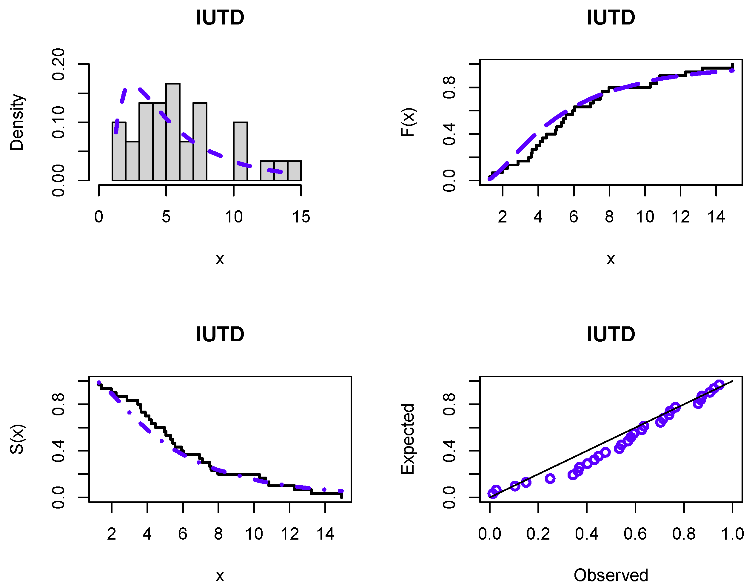 Axioms 12 00502 g006