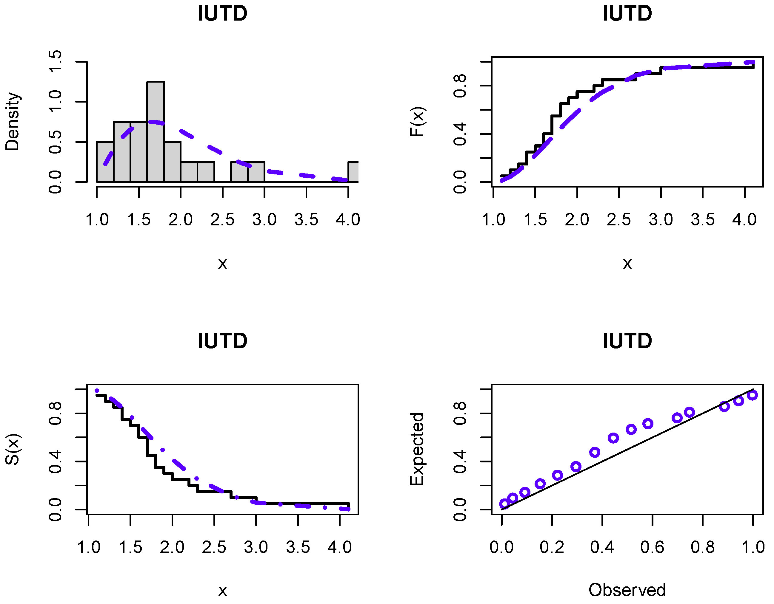 Axioms 12 00502 g007