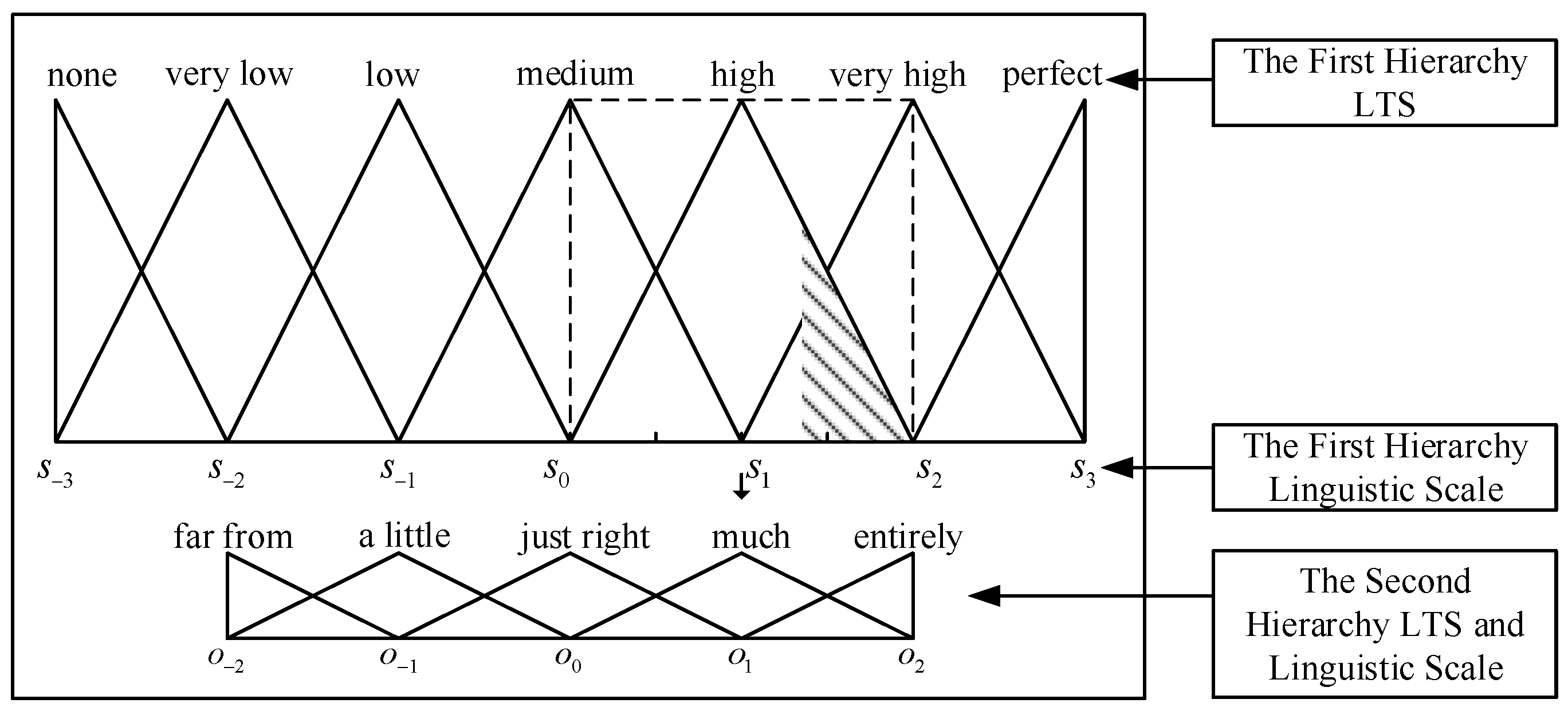 Axioms 12 00511 g001