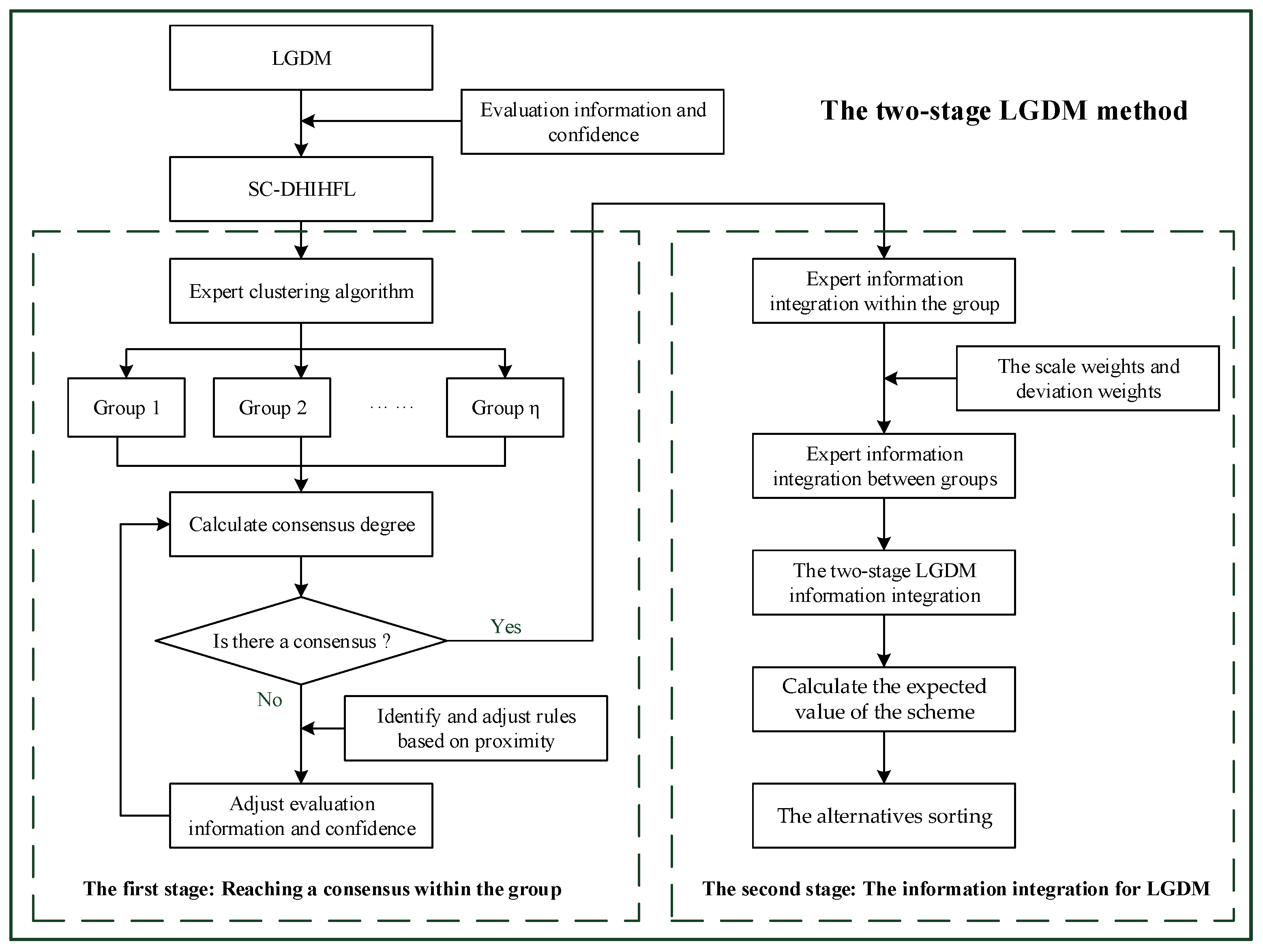 Axioms 12 00511 g002