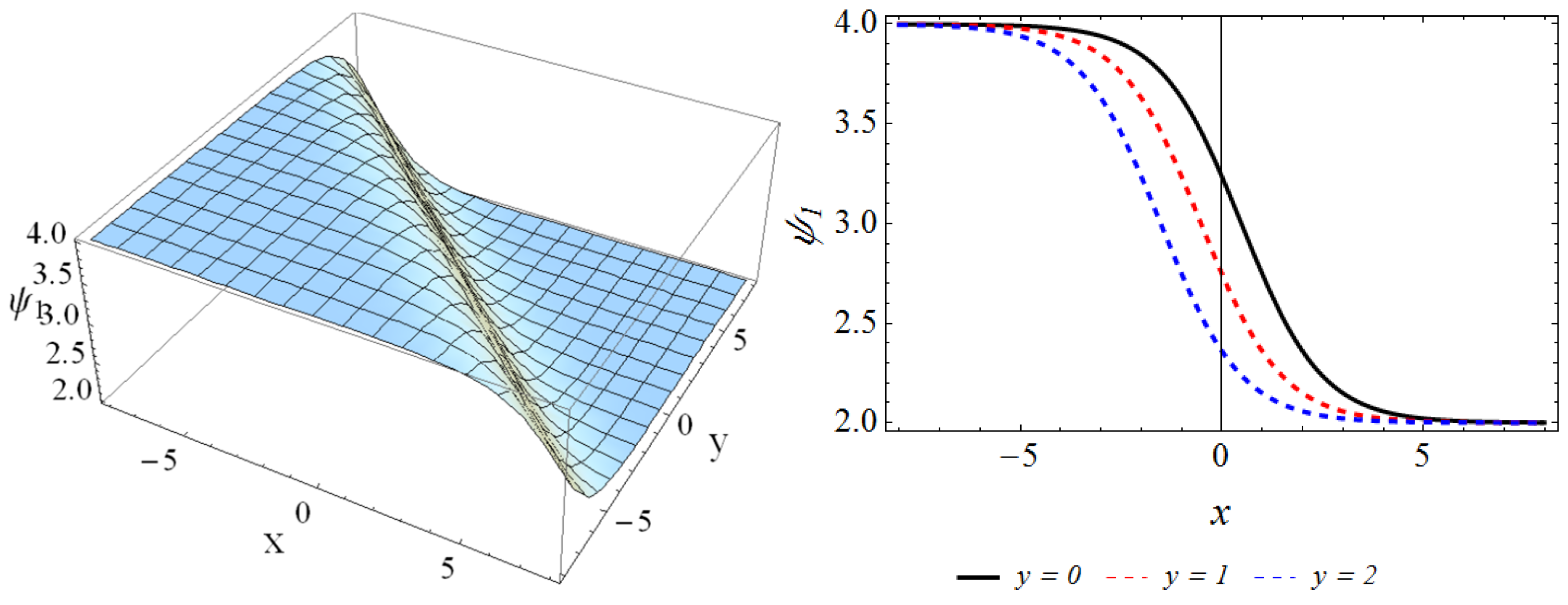 Axioms 12 00519 g001