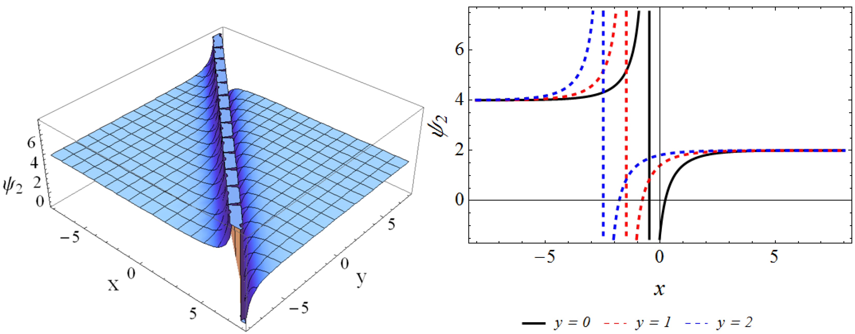 Axioms 12 00519 g002