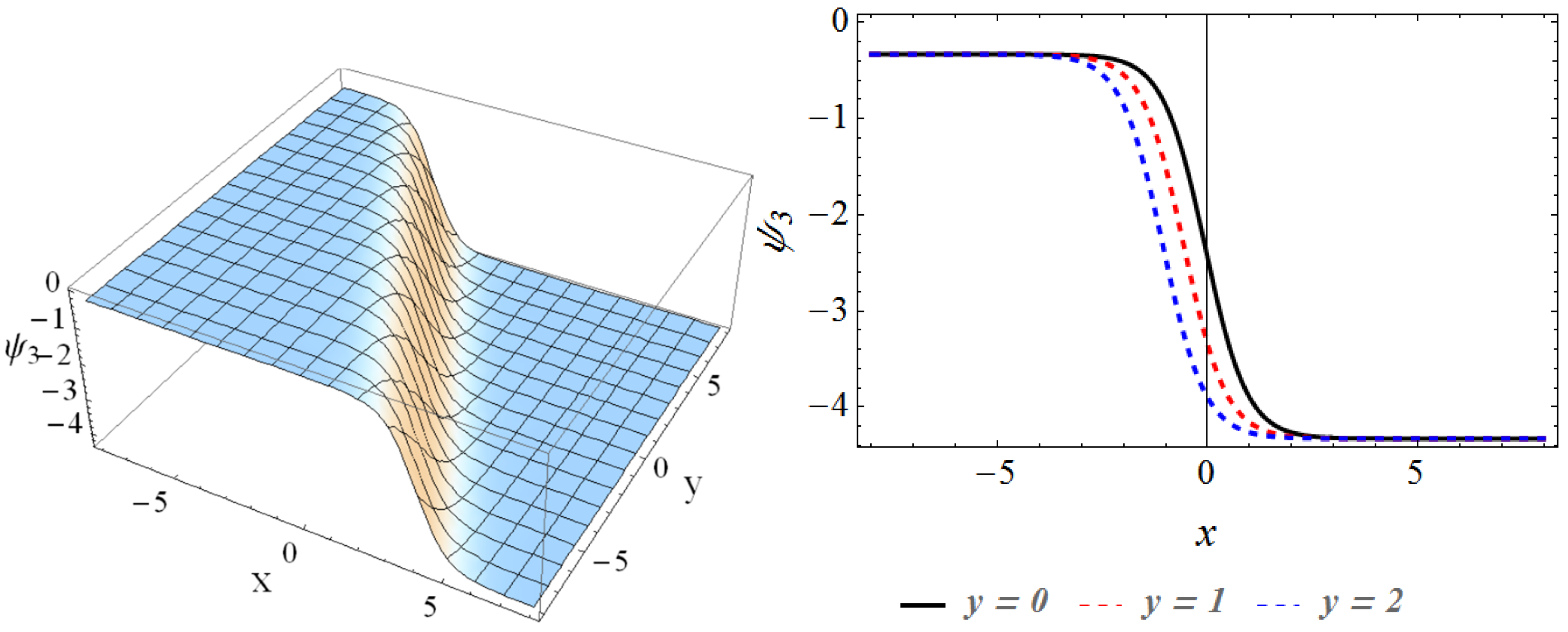 Axioms 12 00519 g003