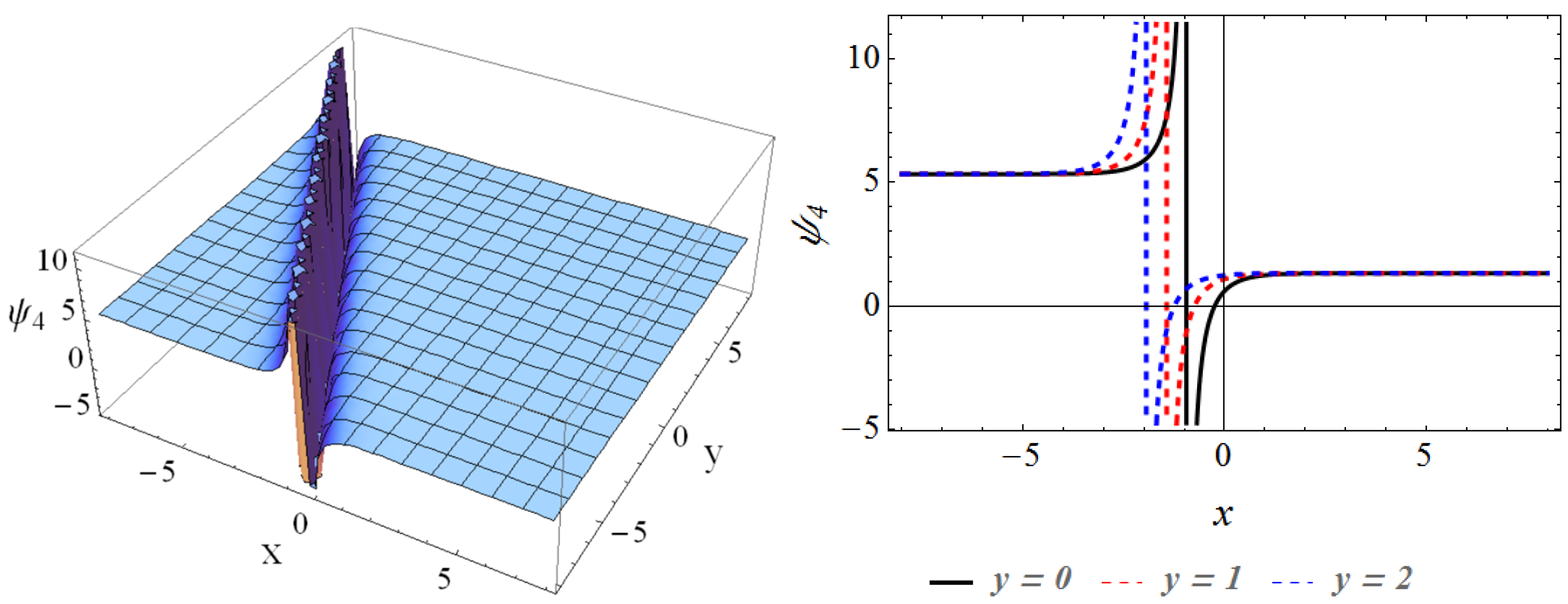 Axioms 12 00519 g004
