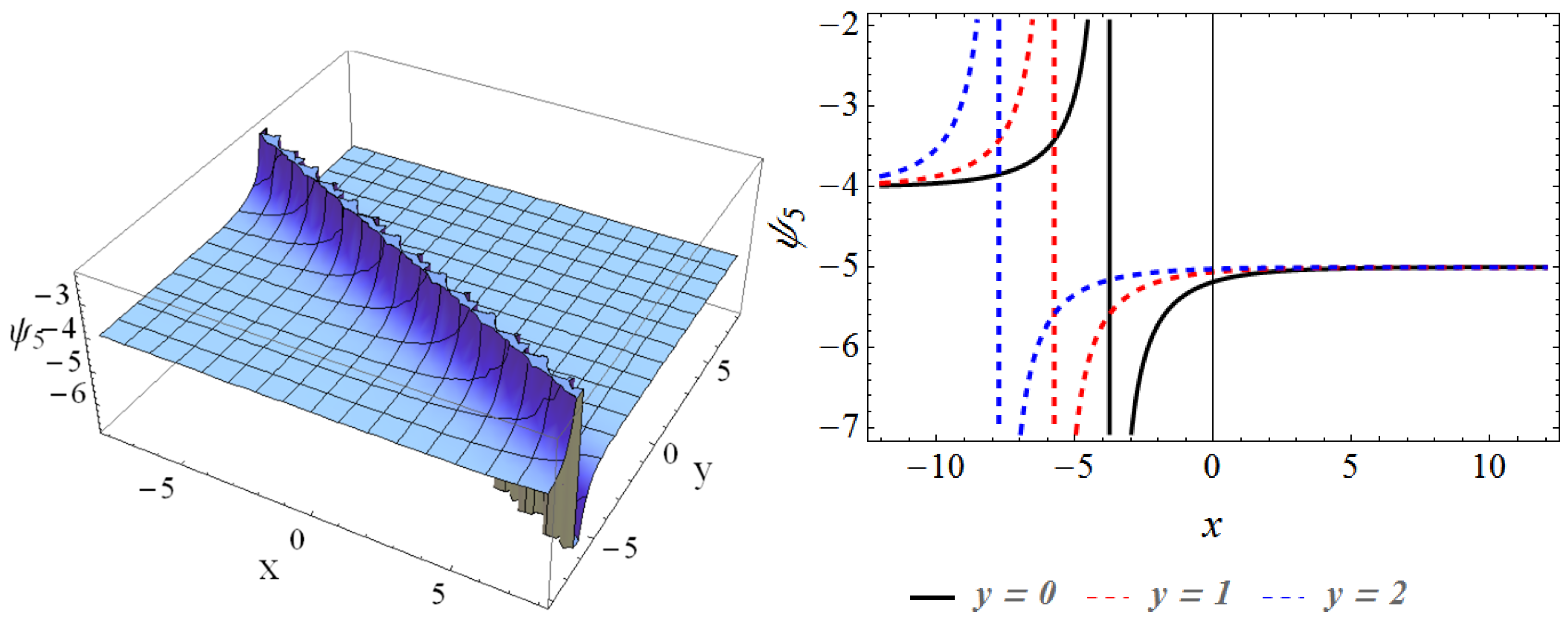 Axioms 12 00519 g005