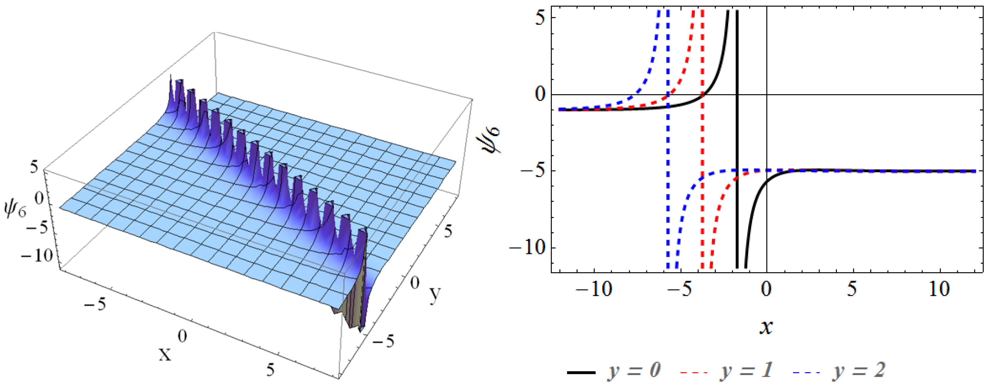 Axioms 12 00519 g006