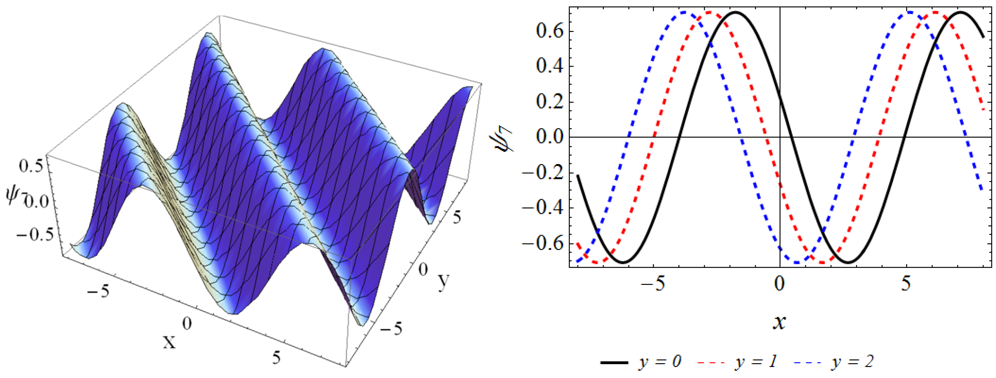 Axioms 12 00519 g007