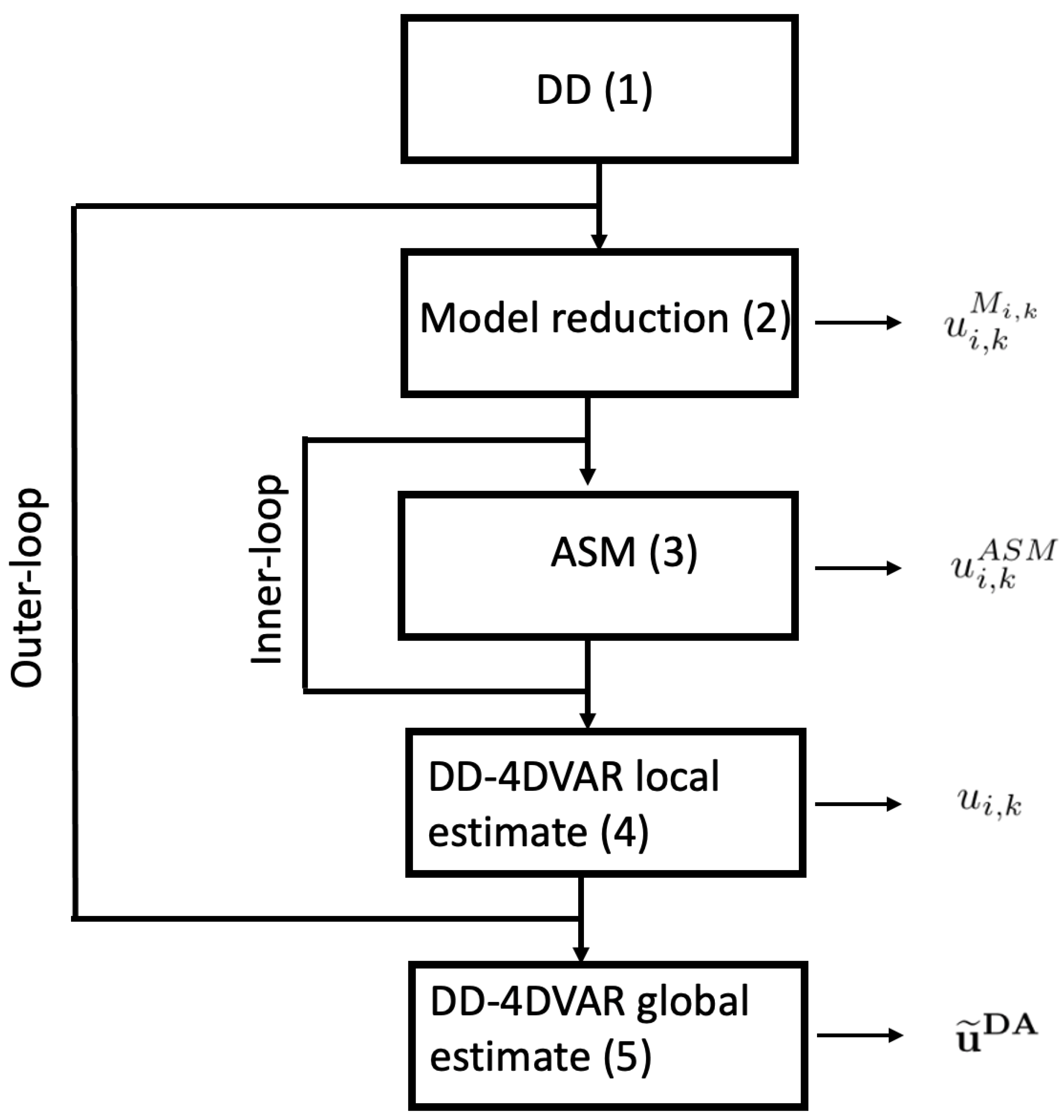 Axioms 12 00541 g002 Axioms 12 00541 g002