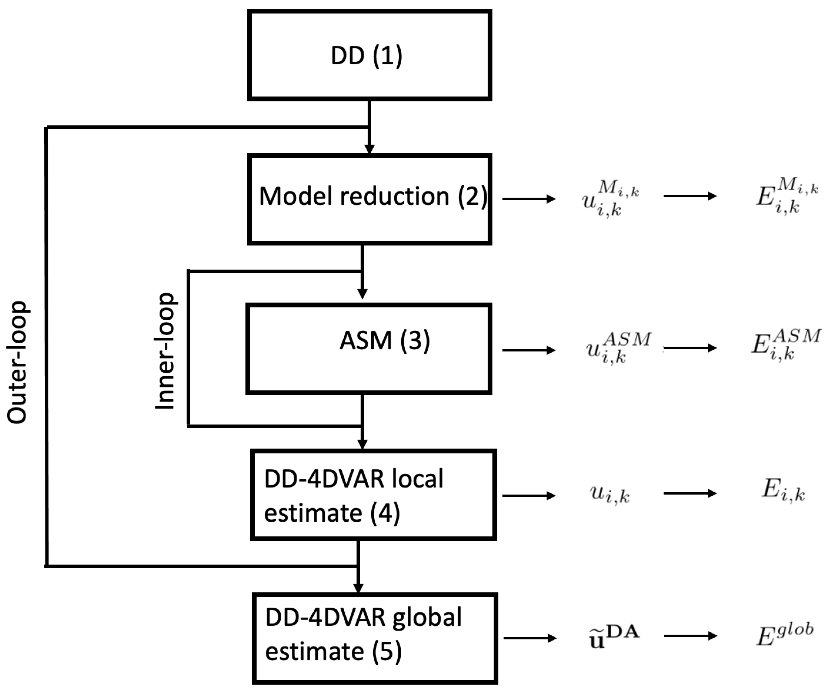 Axioms 12 00541 g004 Axioms 12 00541 g004