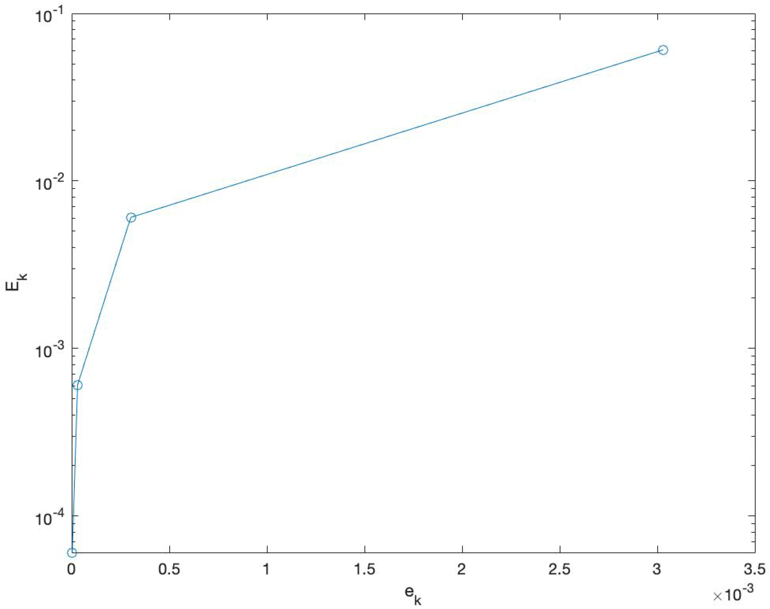 Axioms 12 00541 g008 Axioms 12 00541 g008