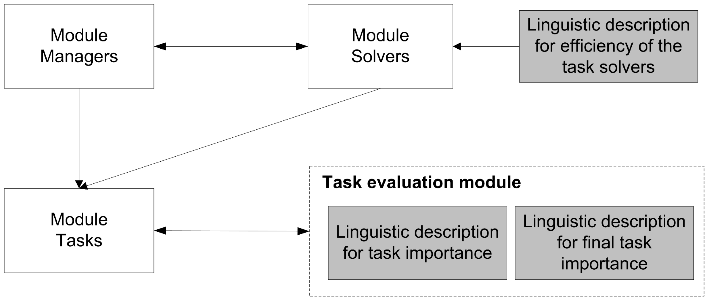 Axioms 12 00545 g001