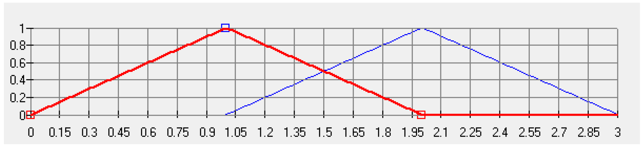 Axioms 12 00545 g003