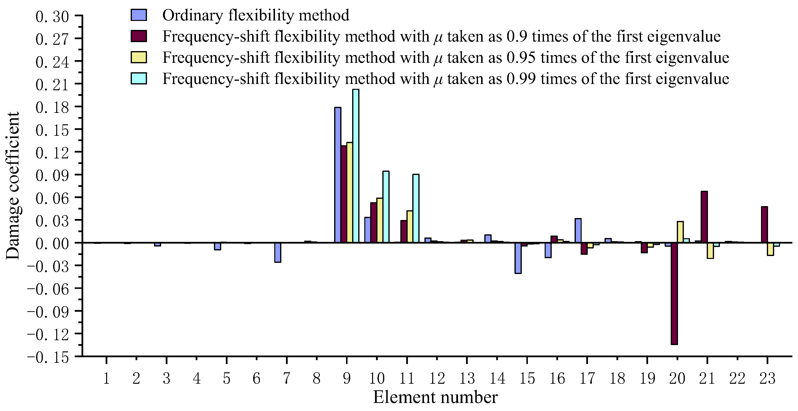 Axioms 12 00551 g003