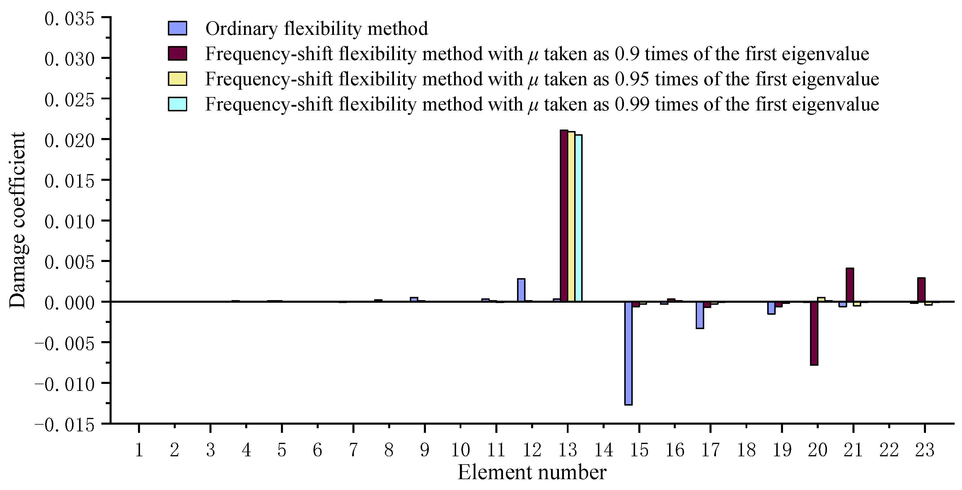 Axioms 12 00551 g004