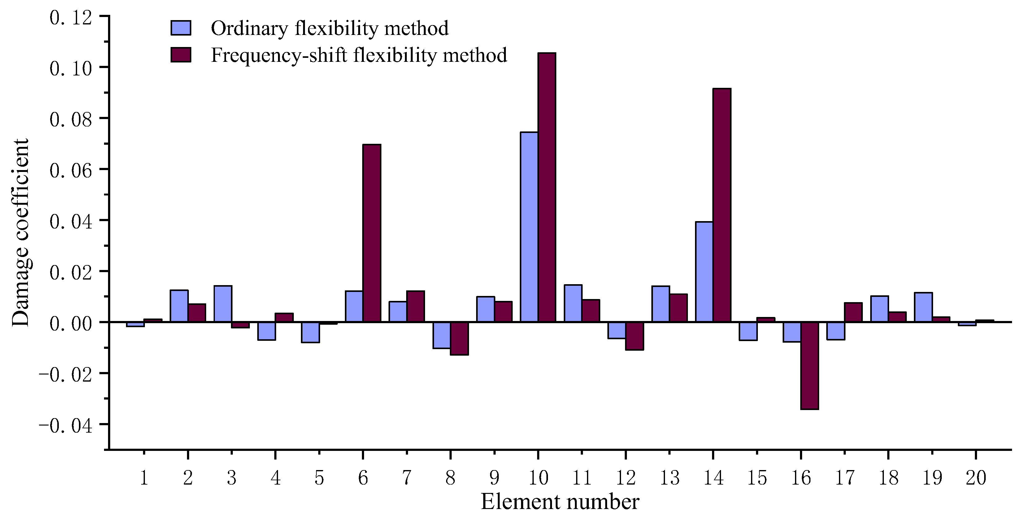 Axioms 12 00551 g007