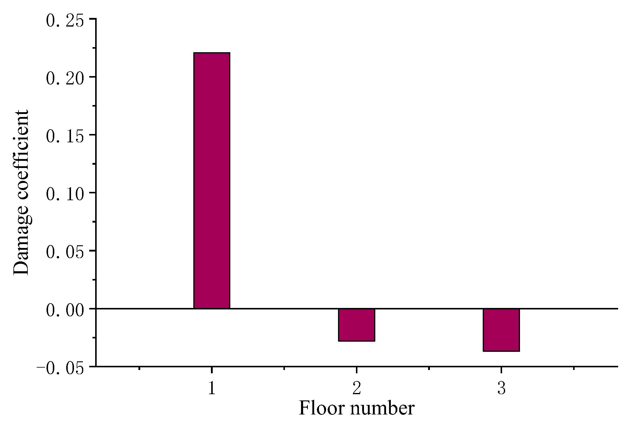 Axioms 12 00551 g010