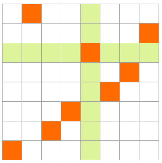 Axioms 12 00555 g002