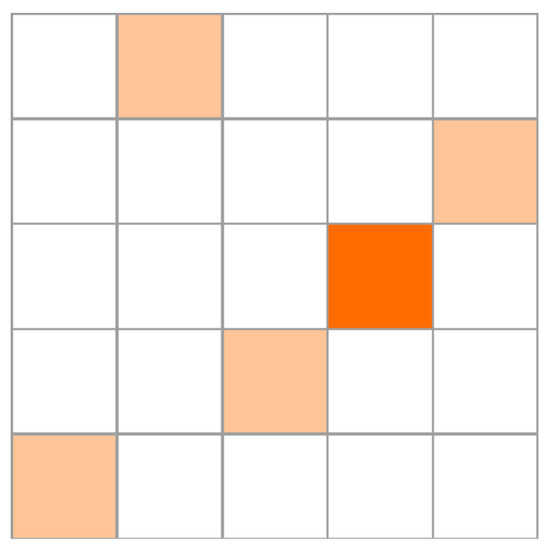 Axioms 12 00555 g003