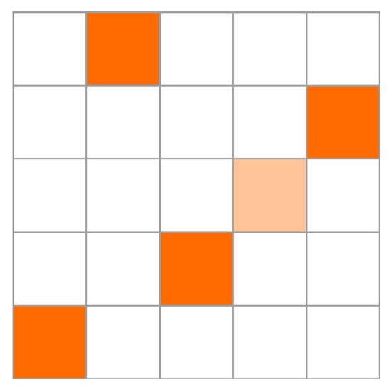 Axioms 12 00555 g004