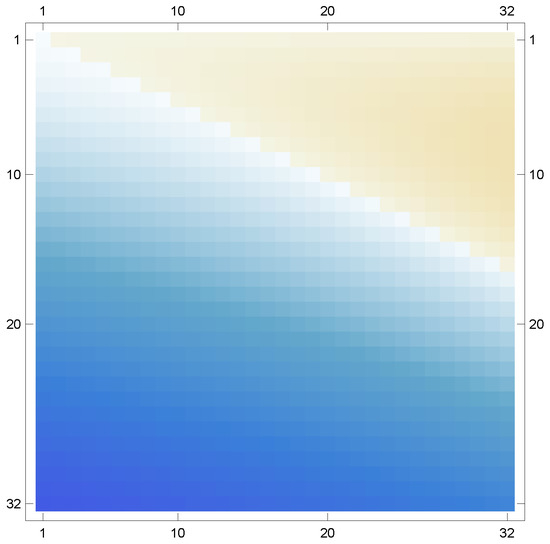 Axioms 12 00555 g007