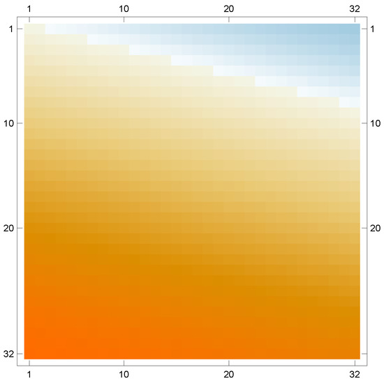 Axioms 12 00555 g009