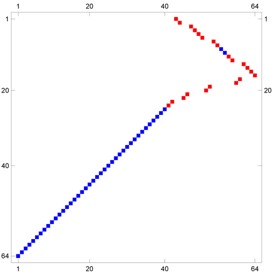 Axioms 12 00555 g015