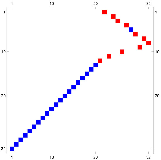 Axioms 12 00555 g016