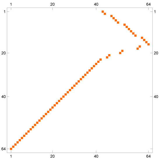 Axioms 12 00555 g017